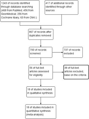 Efficacy and Safety of Berberine Alone for Several Metabolic Disorders: A Systematic Review and Meta-Analysis of Randomized Clinical Trials